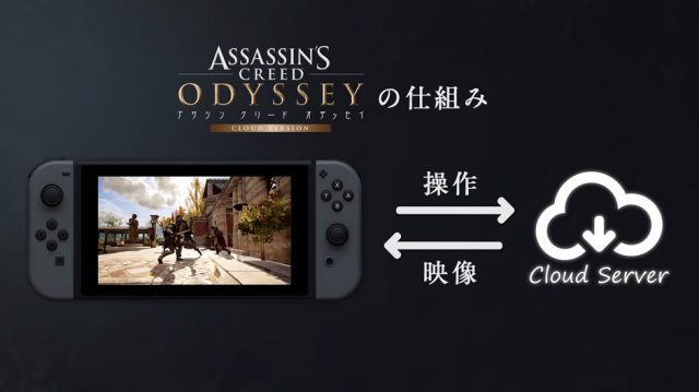 Assassin’s Creed Odyssey sur Switch, le cheval de Troie du jeu vidéo en streaming